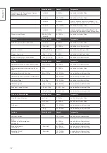 Предварительный просмотр 12 страницы RÖSLE F50 AIR Instructions For Use Manual