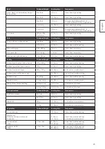 Preview for 25 page of RÖSLE F50 AIR Instructions For Use Manual