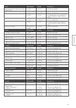 Preview for 51 page of RÖSLE F50 AIR Instructions For Use Manual