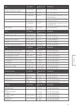 Preview for 77 page of RÖSLE F50 AIR Instructions For Use Manual