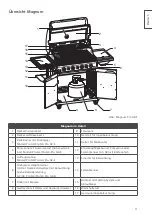 Preview for 11 page of RÖSLE G3 Instructions For Use Manual