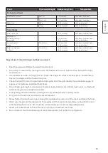 Preview for 69 page of RÖSLE G3 Instructions For Use Manual