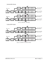 Preview for 17 page of Ross 4500DR-104-07 User Manual