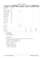 Preview for 50 page of Ross 4500DR-104-07 User Manual