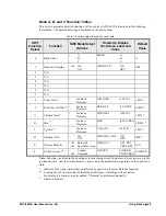 Preview for 21 page of Ross ADC-8032A User Manual