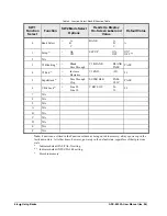 Preview for 22 page of Ross ADC-8032A User Manual