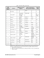 Preview for 23 page of Ross ADC-8032A User Manual