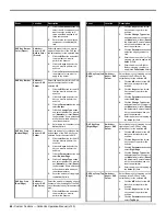 Предварительный просмотр 64 страницы Ross Carbonite Series Operation Manual