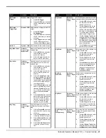 Предварительный просмотр 67 страницы Ross Carbonite Series Operation Manual