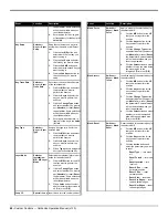 Предварительный просмотр 68 страницы Ross Carbonite Series Operation Manual