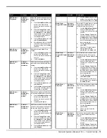 Предварительный просмотр 73 страницы Ross Carbonite Series Operation Manual