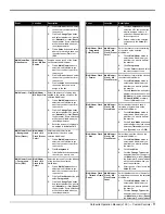 Предварительный просмотр 77 страницы Ross Carbonite Series Operation Manual