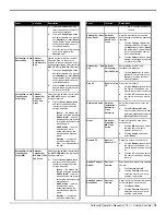 Предварительный просмотр 79 страницы Ross Carbonite Series Operation Manual