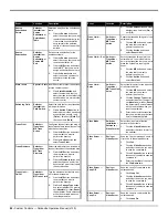 Предварительный просмотр 82 страницы Ross Carbonite Series Operation Manual