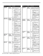 Предварительный просмотр 84 страницы Ross Carbonite Series Operation Manual