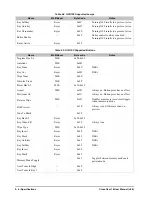 Preview for 90 page of Ross CrossOver 16 Operator'S Manual