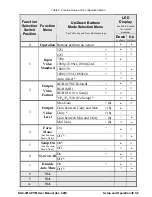 Предварительный просмотр 19 страницы Ross DAC-9213-PVM User Manual