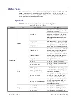 Предварительный просмотр 32 страницы Ross DRA-8604 User Manual