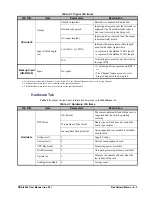 Предварительный просмотр 33 страницы Ross DRA-8604 User Manual