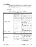 Preview for 30 page of Ross OpenGear DRA-8902 Series User Manual