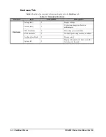 Preview for 32 page of Ross OpenGear DRA-8902 Series User Manual