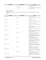 Preview for 76 page of Ross openGear GPI-8941 Series User Manual