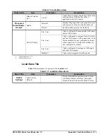 Preview for 117 page of Ross Opengear UDC-8625A Series User Manual