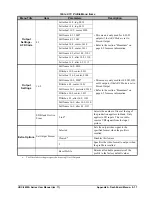 Preview for 121 page of Ross Opengear UDC-8625A Series User Manual