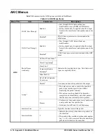 Preview for 122 page of Ross Opengear UDC-8625A Series User Manual