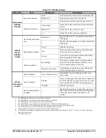 Preview for 123 page of Ross Opengear UDC-8625A Series User Manual