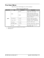 Preview for 129 page of Ross Opengear UDC-8625A Series User Manual