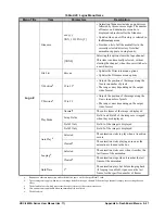 Preview for 131 page of Ross Opengear UDC-8625A Series User Manual