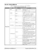 Preview for 133 page of Ross Opengear UDC-8625A Series User Manual