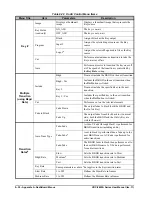 Preview for 134 page of Ross Opengear UDC-8625A Series User Manual