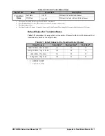 Preview for 135 page of Ross Opengear UDC-8625A Series User Manual