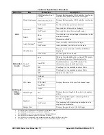 Preview for 137 page of Ross Opengear UDC-8625A Series User Manual