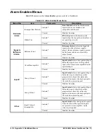 Preview for 138 page of Ross Opengear UDC-8625A Series User Manual