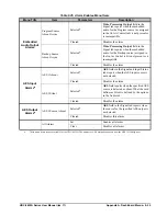 Preview for 139 page of Ross Opengear UDC-8625A Series User Manual