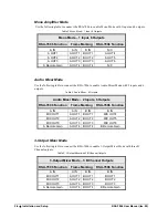 Предварительный просмотр 18 страницы Ross RSA-7806 User Manual