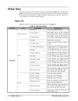 Предварительный просмотр 32 страницы Ross SRA-8802 User Manual