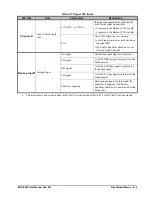 Предварительный просмотр 33 страницы Ross SRA-8802 User Manual