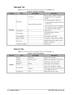 Предварительный просмотр 34 страницы Ross SRA-8802 User Manual