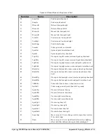 Preview for 375 page of Ross Synergy 100 MD Operator'S Manual