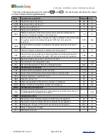 Preview for 22 page of Rossato Air Combo 200 Technical Manual