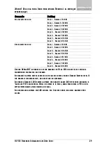 Preview for 27 page of Rosslare AC-425 Hardware Installation And User'S Manual