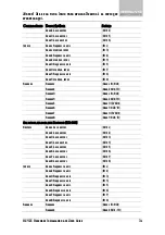 Preview for 29 page of Rosslare AC-425 Hardware Installation And User'S Manual