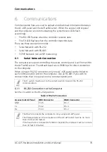 Preview for 35 page of Rosslare AC-425IP Hardware Installation And User'S Manual