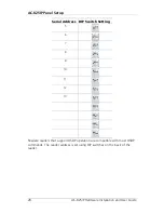 Preview for 28 page of Rosslare AC-825IP Hardware Installation And User'S Manual