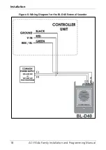 Preview for 18 page of Rosslare AC-F4 Series Installation And Programming Manual