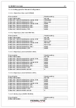 Preview for 21 page of Rosslare AY-B9250BT User Manual